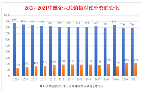 　第一梯隊(duì)鮮有中國輪胎