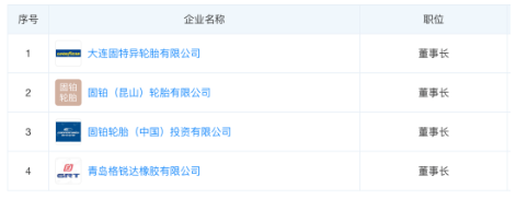黃錦松在Justin Foley就職示表示，“中國市場始終是固特異全球業(yè)務(wù)的重中之重。期待Foley先生能夠推動中國業(yè)務(wù)部門的卓越運營，提升固特異品牌價值，加速發(fā)展戰(zhàn)略。