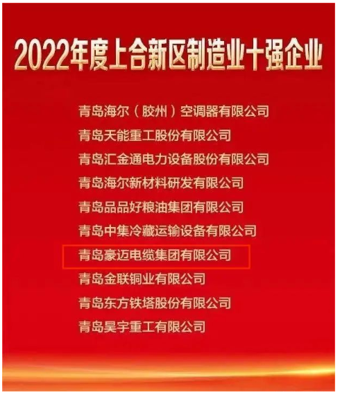 2022年膠州市上合新區(qū)企業(yè)家大會(huì)隆重舉行，膠州市委市政府為激勵(lì)先進(jìn)、樹立典型，激發(fā)企業(yè)創(chuàng)新發(fā)展的積極性和主動(dòng)性，對(duì)做出突出貢獻(xiàn)的企業(yè)和企業(yè)家進(jìn)行了通報(bào)表彰和獎(jiǎng)勵(lì)。