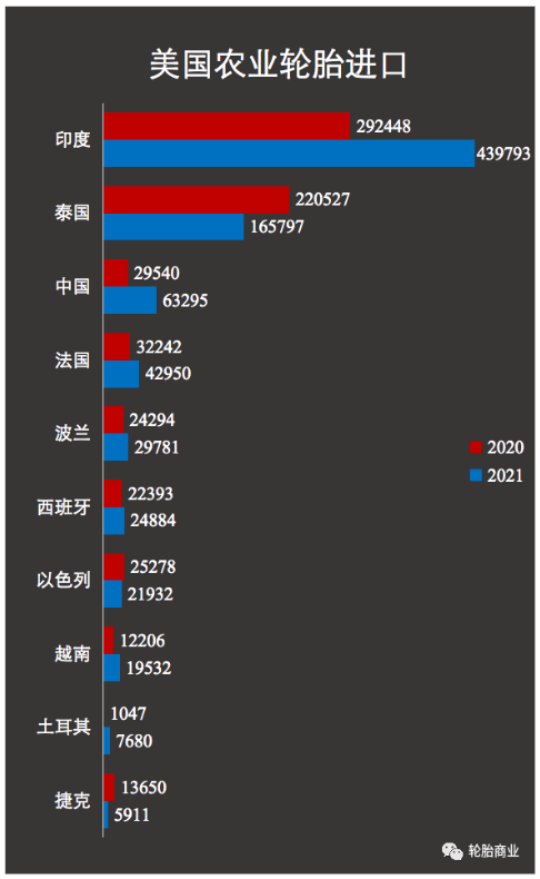 美國(guó)再次開啟輪胎進(jìn)口雙反調(diào)查 美國(guó)再次開啟輪胎進(jìn)口雙反調(diào)查