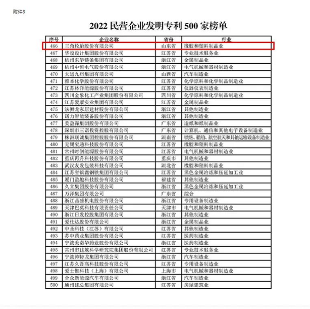 “2022 民營企業(yè)研發(fā)投入500 家”中有4家輪胎企業(yè)榮登榜單，“2022 民營企業(yè)發(fā)明專利500 家”中僅一家輪胎企業(yè)榮登榜單。