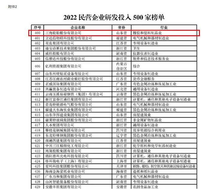 行業(yè)唯一，三角輪胎再獲殊榮！