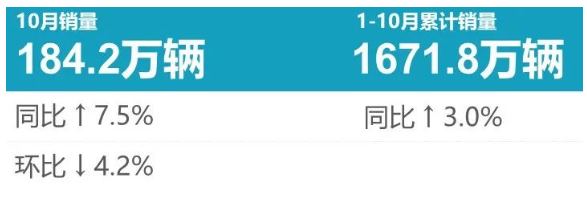 最新配套榜：國產(chǎn)輪胎占有率穩(wěn)步提升！