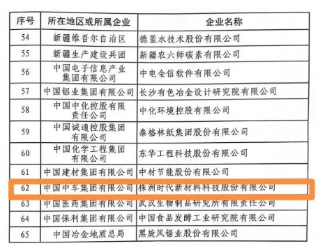 時(shí)代新材榮獲“國(guó)家技術(shù)創(chuàng)新示范企業(yè)”