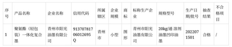 抽查1家企業(yè)生產(chǎn)的1批次油墨產(chǎn)品，合格1批次，合格率100%。