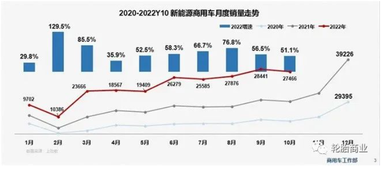 車市放緩，新能源商用車輪胎前途未卜
