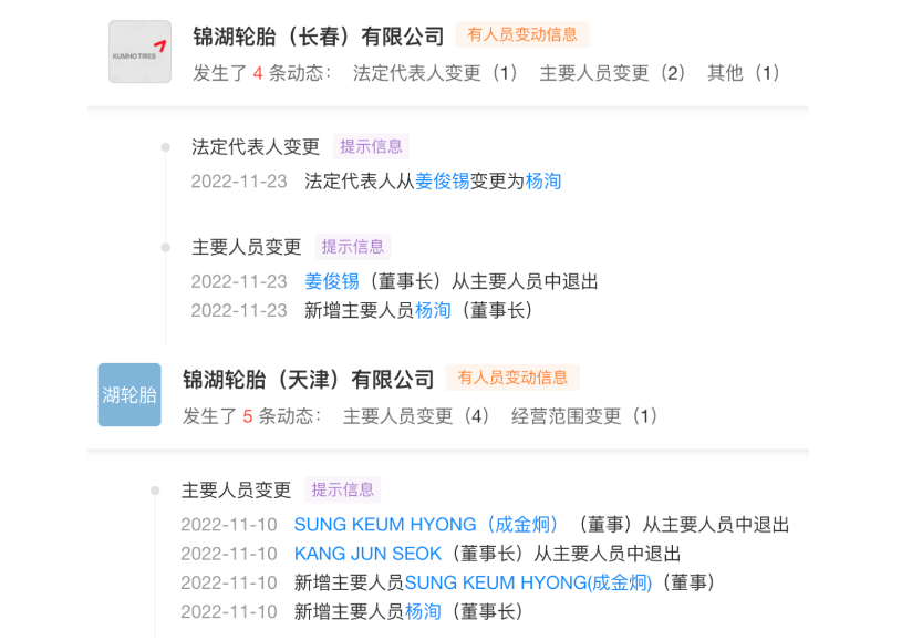 外資品牌在中國市場為何集體調(diào)整公司主要高管