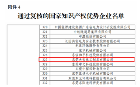 喜報！大寶漆通過國家知識產(chǎn)權(quán)優(yōu)勢企業(yè)復(fù)核