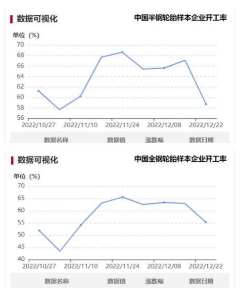 “陽性”員工請假，拖拽開工率