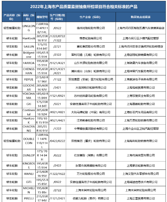 多地輪胎抽檢結(jié)果公布！
