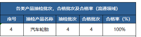 江門、上海、綿陽等地公布輪胎抽檢結(jié)果。