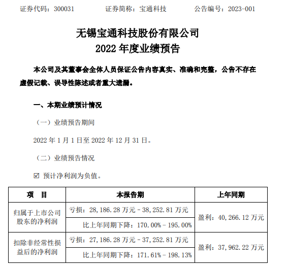 寶通科技2022年預(yù)計虧損2.82億-3.83億同比由盈轉(zhuǎn)虧 移動互聯(lián)網(wǎng)業(yè)務(wù)板塊凈利大幅下滑 寶通科技2022年預(yù)計虧損2.82億-3.83億同比由盈轉(zhuǎn)虧 移動互聯(lián)網(wǎng)業(yè)務(wù)板塊凈利大幅下滑