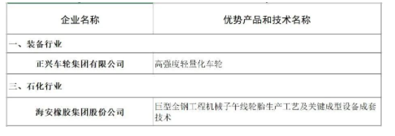 海安橡膠、正興車輪，入選福建省優(yōu)勢(shì)產(chǎn)品和技術(shù)名單