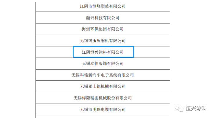 恒興涂料是國(guó)家高新技術(shù)企業(yè)和國(guó)家知識(shí)產(chǎn)權(quán)優(yōu)勢(shì)企業(yè)，公司通過(guò)質(zhì)量環(huán)境管理體系、知識(shí)產(chǎn)權(quán)管理體系等認(rèn)證，榮獲 “江蘇省民營(yíng)科技企業(yè)”、“無(wú)錫市名牌產(chǎn)品”、“生態(tài)建設(shè)與環(huán)境保護(hù)先進(jìn)單位”等榮譽(yù)稱號(hào)，“恒隆”牌產(chǎn)品被認(rèn)定為“高新技術(shù)產(chǎn)品”。