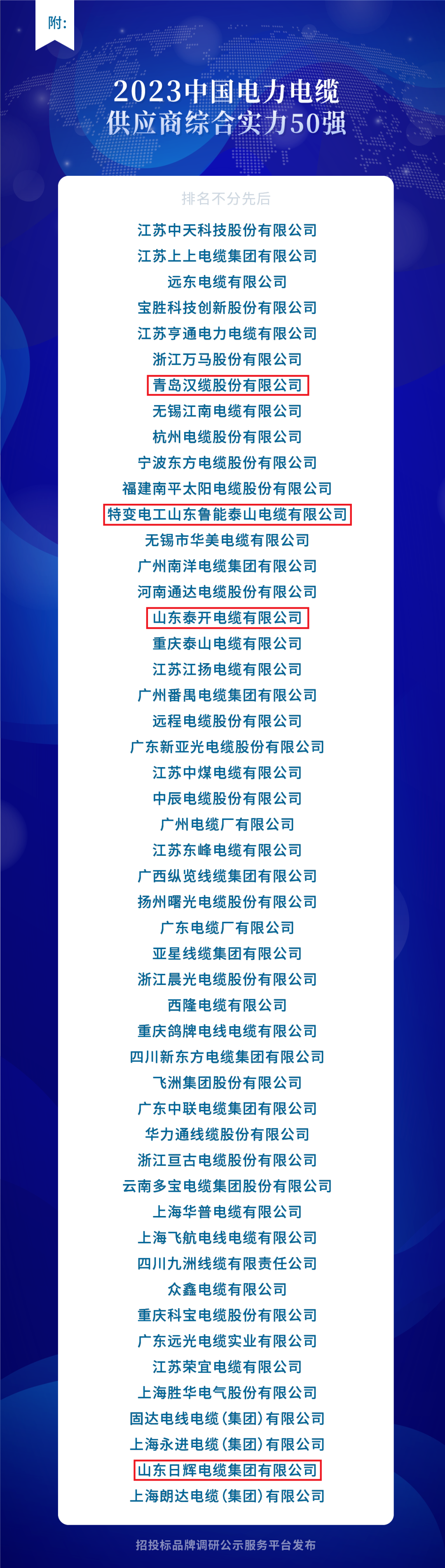 為推動中國電力電纜行業(yè)向高質(zhì)量發(fā)展邁進，招投標(biāo)品牌調(diào)研公示服務(wù)平臺近日舉辦了以“綠色、智能、創(chuàng)新”為主題的活動，旨在評選出“2023中國電力電纜供應(yīng)商綜合實力50強”。通過對招標(biāo)投標(biāo)數(shù)據(jù)的科學(xué)分析，該活動遴選出了綜合實力突出的優(yōu)質(zhì)品牌供應(yīng)商，他們在電力電纜市場占有率、中標(biāo)業(yè)績和企業(yè)資信等方面表現(xiàn)突出。經(jīng)過歷時三個多月的評選過程，共有300多家企業(yè)參與品牌展示。