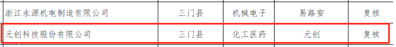 2022年度“臺(tái)州出口名牌”名單對(duì)外公布，元?jiǎng)?chuàng)科技股份有限公司成功躋身其中。