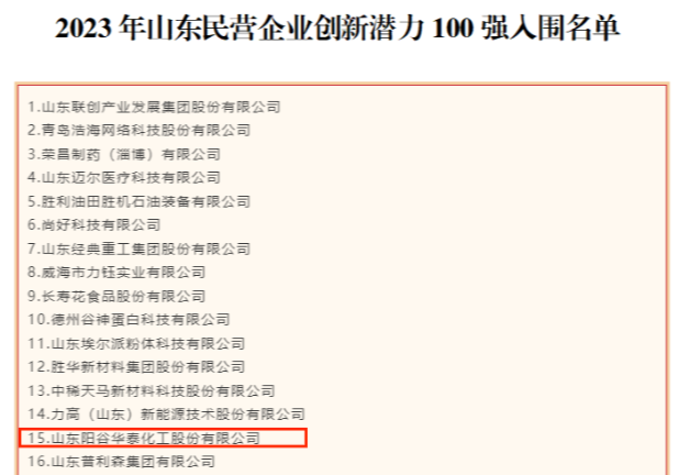 近日，山東省工商聯(lián)發(fā)布2023年山東民營企業(yè)100強入圍名單，同時公示了2023年山東民營企業(yè)創(chuàng)新100強入圍名單、2023年山東民營企業(yè)創(chuàng)新潛力100強入圍名單以及2023年山東民營企業(yè)吸納就業(yè)100強入圍名單。