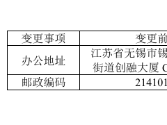 確成股份新總部落地！