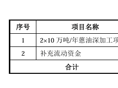 募資3.65億，上市企業(yè)加碼中高端炭黑市場(chǎng)！